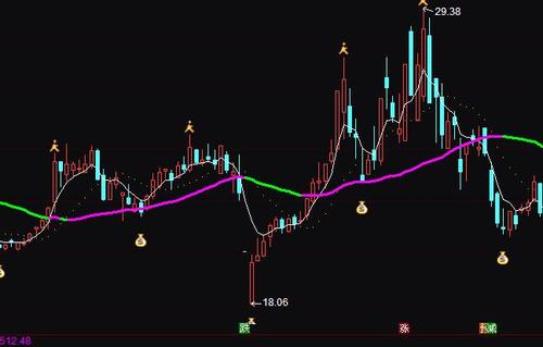 20日均线：股票交易的重要参考指标
