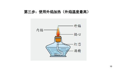 酒精灯火焰温度的奥秘：外焰温度最高，安全又可靠