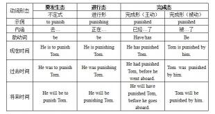 does的用法：助动词的规则与实义动词的差异