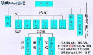 吏部尚书相当于现在的什么：古代官职与现代职位的对照