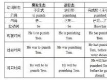 does的用法：助动词的规则与实义动词的差异