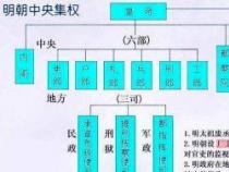 吏部尚书相当于现在的什么：古代官职与现代职位的对照