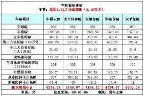 交强险最低多少钱：私家车基础保费与浮动费率详解