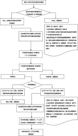 保险公司理赔程序：报案、准备资料、审核与支付