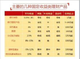 净值怎么算？理财收益计算方法详解