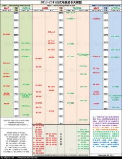 2018戴尔显卡天梯图更新：了解显卡性能，助你选择更合适的电脑