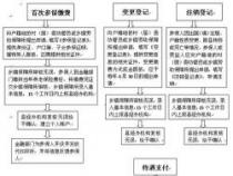 养老保险可以退吗？条件与流程详解