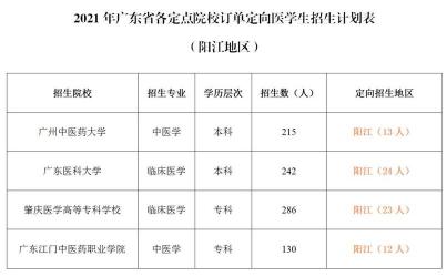 2018年永康卫校分数线公布，快来了解你的录取机会！