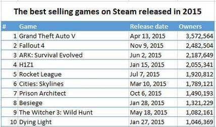 Steam跳蚤市场：游戏交易的便捷平台及注意事项