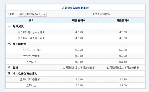 哪个银行好贷款？四大银行贷款比较与选择指南