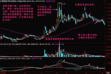 股票头重脚轻形态：主力出货与底部买入时机解析