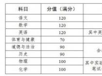 苏州中考总分2021年满分为740分