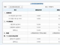 哪个银行好贷款？四大银行贷款比较与选择指南