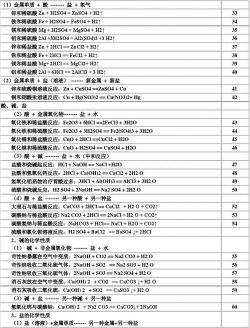 初中化学常见化学式分类列表