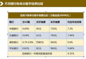 信用卡最低还款后，剩下的钱何时还款？了解利息与还款策略