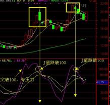 量比：股票投资中的重要技术指标，揭示市场活跃度与主力行为