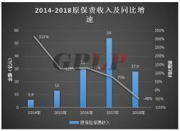 保险公司排名揭秘：从市场占比、偿付能力到净利润，全方位解析各大保险公司实力