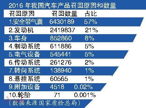 吉利召回缺陷汽车，保障消费者安全