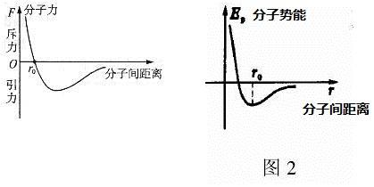 分子势能详解：从相互作用力到内能影响