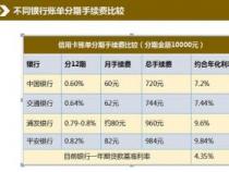 信用卡最低还款后，剩下的钱何时还款？了解利息与还款策略