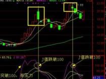 量比：股票投资中的重要技术指标，揭示市场活跃度与主力行为