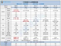 少儿保险哪种最好？2023年儿童重疾险排行解析