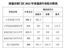 南京中考录取分数线2020：各类别投档控制线一览