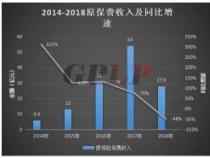 保险公司排名揭秘：从市场占比、偿付能力到净利润，全方位解析各大保险公司实力