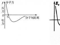 分子势能详解：从相互作用力到内能影响