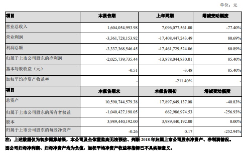 净收益：评估企业经营业绩的重要指标