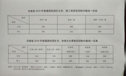 梅州中考分数线2019年参考：总分为1040分，各科目分值不同