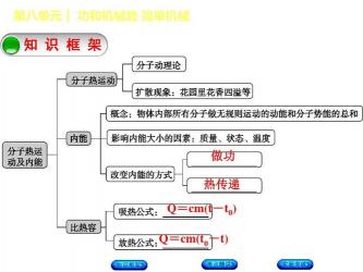 平均平动动能：微观分子运动与宏观温度的桥梁