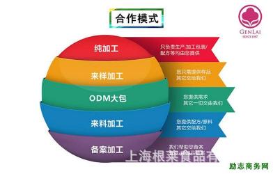 什么是OEM：品牌拥有者如何利用核心技术外包生产