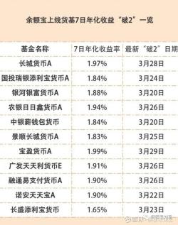 余额宝七日年化收益率：理解与比较