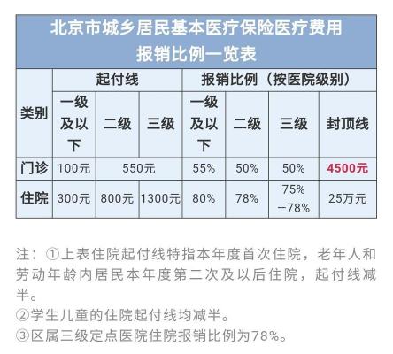 医保能否报销核磁共振费用？一篇文章让你明白！