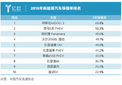 二手车保值率排行榜：自主品牌崛起，日系品牌表现突出