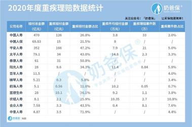 人寿保险理赔多久到账？快速了解理赔时效，安心选择保险产品