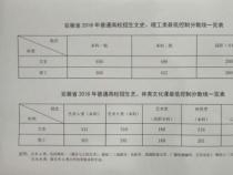 梅州中考分数线2019年参考：总分为1040分，各科目分值不同