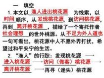 《桃花源记》中的‘渔人甚异之’：一道跨越千年的文学风景线