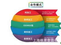 什么是OEM：品牌拥有者如何利用核心技术外包生产