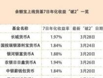 余额宝七日年化收益率：理解与比较