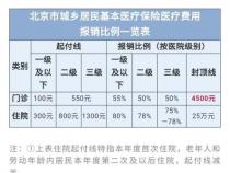 医保能否报销核磁共振费用？一篇文章让你明白！