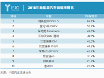 二手车保值率排行榜：自主品牌崛起，日系品牌表现突出