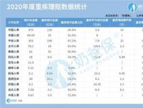 人寿保险理赔多久到账？快速了解理赔时效，安心选择保险产品