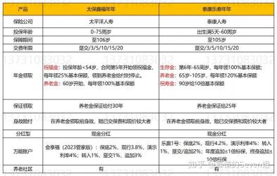 泰康鑫福年金险：兼顾保障与分红的理财计划分析