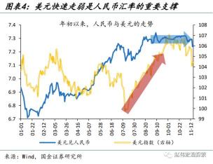 离岸汇率：一国货币在非本国市场的汇率及其对外贸活动的影响