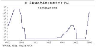 美联储降息对黄金影响：投资者需要了解的关键因素