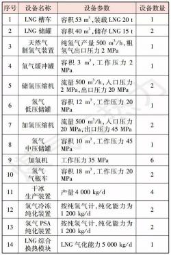 天然气的密度比空气小，但其应用广泛且高效