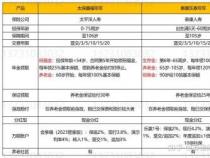 泰康鑫福年金险：兼顾保障与分红的理财计划分析