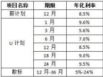 人人贷利息详解：如何计算与影响因素解析